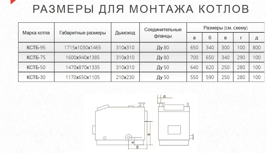 Газогенераторный котел КСТБ-95 базовый