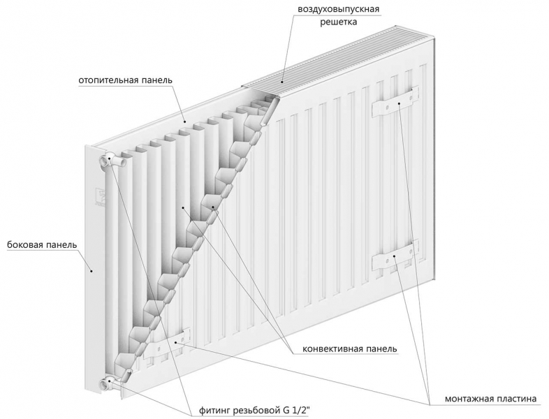 Радиатор стальной LEMAX Compact 22 500х500 (боковое)